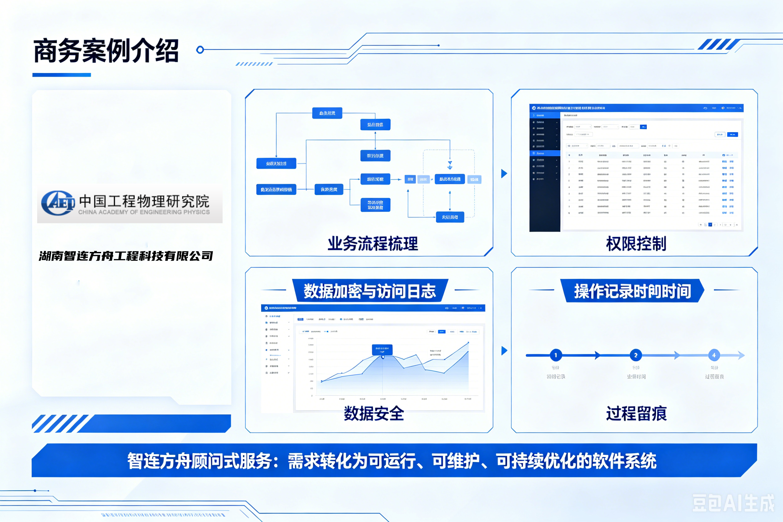 中国工程物理研究院管理系统案例